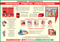 Таблица "Пожарная безопасность. Первичные средства пожаротушения" (100х140 сантиметров, винил) - fgospostavki.ru - Челябинск