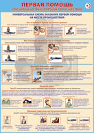 Таблица "Универсальная схема оказания первой помощи на месте происшествия" (100х140 сантиметров, винил) - fgospostavki.ru - Челябинск