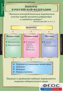 Комплект таблиц. Правоведение. Избирательное право. - fgospostavki.ru - Челябинск
