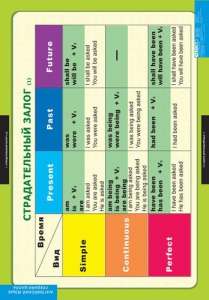 Комплект таблиц. Английский язык. Страдательный залог. Сложное дополнение. Косвенная речь. - fgospostavki.ru - Челябинск