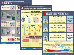 Комплект таблиц по всему курсу неорганической химии (100штук, формат А1, полноцветные, ламинированные) - fgospostavki.ru - Челябинск