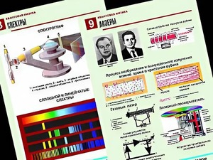 Комплект таблиц "Квантовая физика" (10 таблиц, формат А1, ламинированные) - fgospostavki.ru - Челябинск