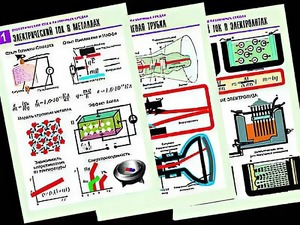 Комплект таблиц "Электродинамика. Ток в различных средах" (8 таблиц, формат А1, ламинированные) - fgospostavki.ru - Челябинск