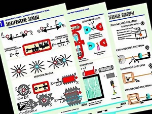 Комплект таблиц "Электростатика. Постоянный ток" (12 таблиц, формат А1, ламинированные) - fgospostavki.ru - Челябинск