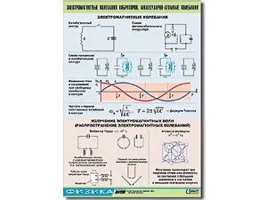 Таблица демонстрационная "Электромагнитные и молекулярно-атомные колебания" (винил 70х100) - fgospostavki.ru - Челябинск