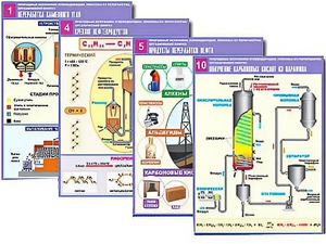 Комплект таблиц по органической химии "Природные источники углеводородов. Переработка. Синтез" (12 таблиц, формат А1, ламинированные) - fgospostavki.ru - Челябинск