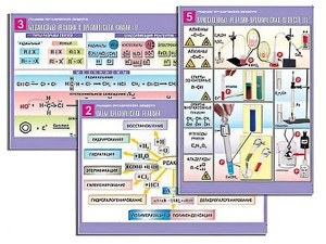 Комплект таблиц по органической химии "Реакции органических веществ" (6 таблиц, формат А1, ламинированные) - fgospostavki.ru - Челябинск