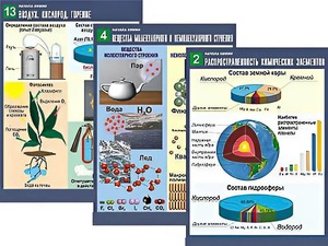 Комплект таблиц по химии демонстрационных "Начала химии" (16 таблиц, формат А1, ламинированные) - fgospostavki.ru - Челябинск