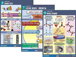 Комплект таблиц по химии демонстрационных "Неметаллы" (16 таблиц, формат А1, ламинированные) - fgospostavki.ru - Челябинск