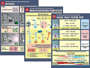 Комплект таблиц по химии демонстрационных "Растворы. Электролитическая диссоциация" (12 таблиц, формат А1, ламинированные) - fgospostavki.ru - Челябинск