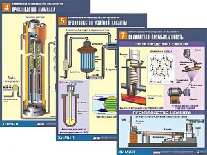 Комплект таблиц по химии демонстрационных "Химическое производство. Металлургия" (16 таблиц, формат А1, ламинированные) - fgospostavki.ru - Челябинск