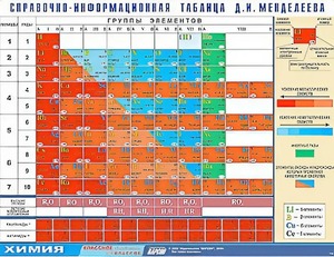 Справочно-информационная таблица Д. И. Менделеева (160х120) - fgospostavki.ru - Челябинск
