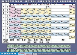 Таблица демонстрационная "Периодическая система элементов Д. И. Менделеева" (винил 70х100) - fgospostavki.ru - Челябинск