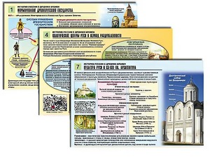 Комплект таблиц по истории "История России с древних времен" раздаточные (цветные, ламинированные, А4, 10 штук) - fgospostavki.ru - Челябинск