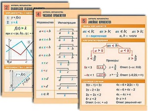 Комплект таблиц по алгебре "Алгебра. Неравенства" (8 таблиц, формат А1, ламинированные) - fgospostavki.ru - Челябинск