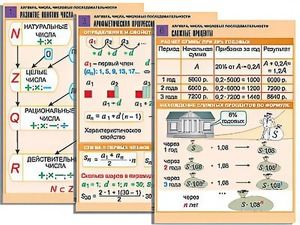 Комплект таблиц по алгебре "Алгебра. Числа. Числовые последовательности" (6 таблиц, формат А1, ламинированные) - fgospostavki.ru - Челябинск