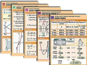 Комплект таблиц по всему курсу алгебры (50 штук, А1, полноцветные, ламинированные) - fgospostavki.ru - Челябинск