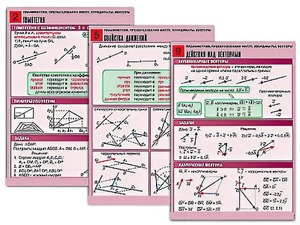 Комплект таблиц по геометрии "Планиметрия. Преобразования фигур. Координаты. Векторы" (10 таблиц, А1, ламинированные) - fgospostavki.ru - Челябинск