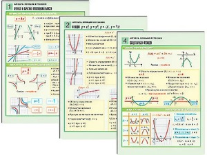 Комплект таблиц по алгебре "Алгебра. Функции и графики" раздаточные (цветные, ламинированные, А4, 6 штук) - fgospostavki.ru - Челябинск