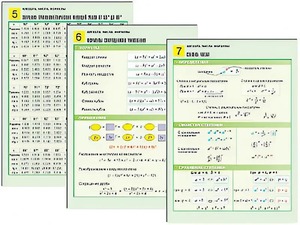 Комплект таблиц по алгебре "Алгебра. Числа. Формулы" раздаточные (цветные, ламинированные, А4, 10 штук) - fgospostavki.ru - Челябинск