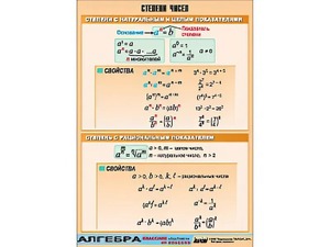 Таблица демонстрационная "Степени чисел" (винил 100*140) - fgospostavki.ru - Челябинск