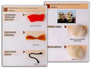 Коллекция "Шерсть" (начальная школа) - fgospostavki.ru - Челябинск