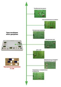 Междисциплинарная учебно-проектная лаборатория по электротехнике - fgospostavki.ru - Челябинск