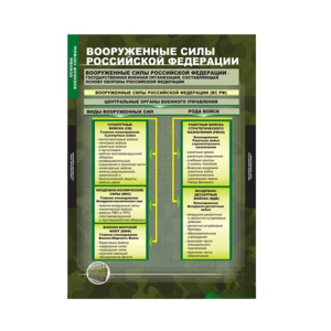Комплект таблиц. ОБЖ. Основы военной службы. - fgospostavki.ru - Челябинск