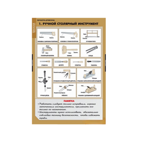 Комплект таблиц. Технология. Технология обработки древесины. - fgospostavki.ru - Челябинск
