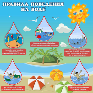 Стенд "Правила поведения на воде" - fgospostavki.ru - Челябинск
