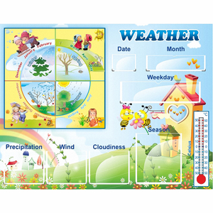 Стенд "Погода со вставками" на английском языке - fgospostavki.ru - Челябинск