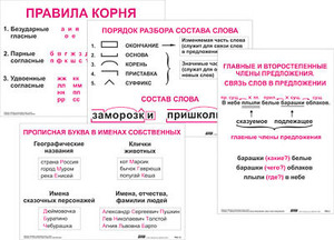 Опорные таблицы по русскому языку. 2 класс - fgospostavki.ru - Челябинск
