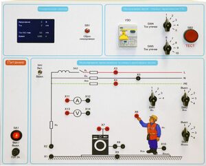 Типовой комплект учебного оборудования «Устройство защитного отключения»   - fgospostavki.ru - Челябинск