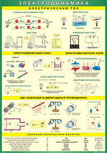 Таблица "Электродинамика" (100х140 сантиметров, винил) - fgospostavki.ru - Челябинск
