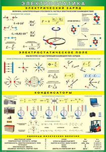 Таблица "Электростатика" (100х140 сантиметров, винил) - fgospostavki.ru - Челябинск