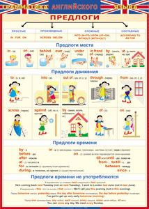Таблица "Грамматика английского языка. Предлоги" (100х140 сантиметров, винил) - fgospostavki.ru - Челябинск