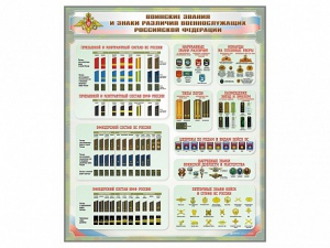 Стенд "Воинские звания и знаки различия военнослужащих Российской Федерации" - fgospostavki.ru - Челябинск