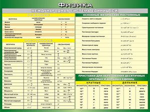 Таблица "Международная система СИ. Основные Физические Постоянные. Приставки для образования десятичных кратных  и  дольных единиц" (100х140 сантиметров, винил) - fgospostavki.ru - Челябинск