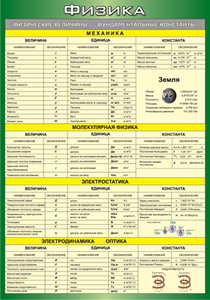 Таблица "Физические величины. Фундаментальные константы" (100х140 сантиметров, винил) - fgospostavki.ru - Челябинск