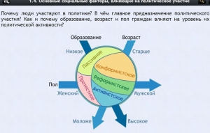 Интерактивные курсы. Обществознание 9 классы. Базовый - fgospostavki.ru - Челябинск