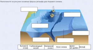 Интерактивные курсы. География 7 класс . Базовый. - fgospostavki.ru - Челябинск