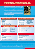 Таблица "Проведение аварийно-спасательных работ" (100х140 сантиметров, винил) - fgospostavki.ru - Челябинск