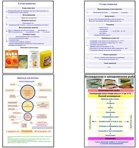 Плакаты ПРОФТЕХ "Продовольственные товары" (27 пл, винил, 70х100) - fgospostavki.ru - Челябинск