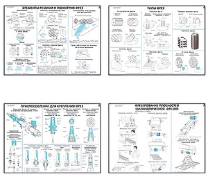 Плакаты ПРОФТЕХ "Основы фрезерного дела" (20 пл, винил, 70х100) - fgospostavki.ru - Челябинск
