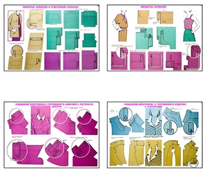 Плакаты ПРОФТЕХ "Изготовление женских и детских платьев" (20 пл, винил, 70х100) - fgospostavki.ru - Челябинск