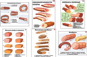Плакаты ПРОФТЕХ "Ассортимент колбасной и мясной продукции" (11 пл, винил, 70х100) - fgospostavki.ru - Челябинск