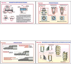 Плакаты ПРОФТЕХ "Виды резьбы" (5 пл, винил, 70х100) - fgospostavki.ru - Челябинск