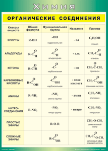 Таблица "Органические соединения" (100х140 сантиметров, винил) - fgospostavki.ru - Челябинск