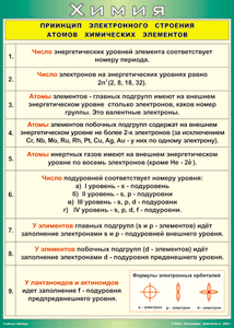 Таблица "Принцип электронного строения атомов химических элементов" (100х140 сантиметров, винил) - fgospostavki.ru - Челябинск