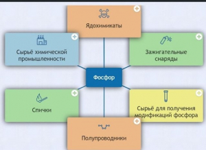 Интерактивные курсы. Химия 9 класс. Базовый. - fgospostavki.ru - Челябинск